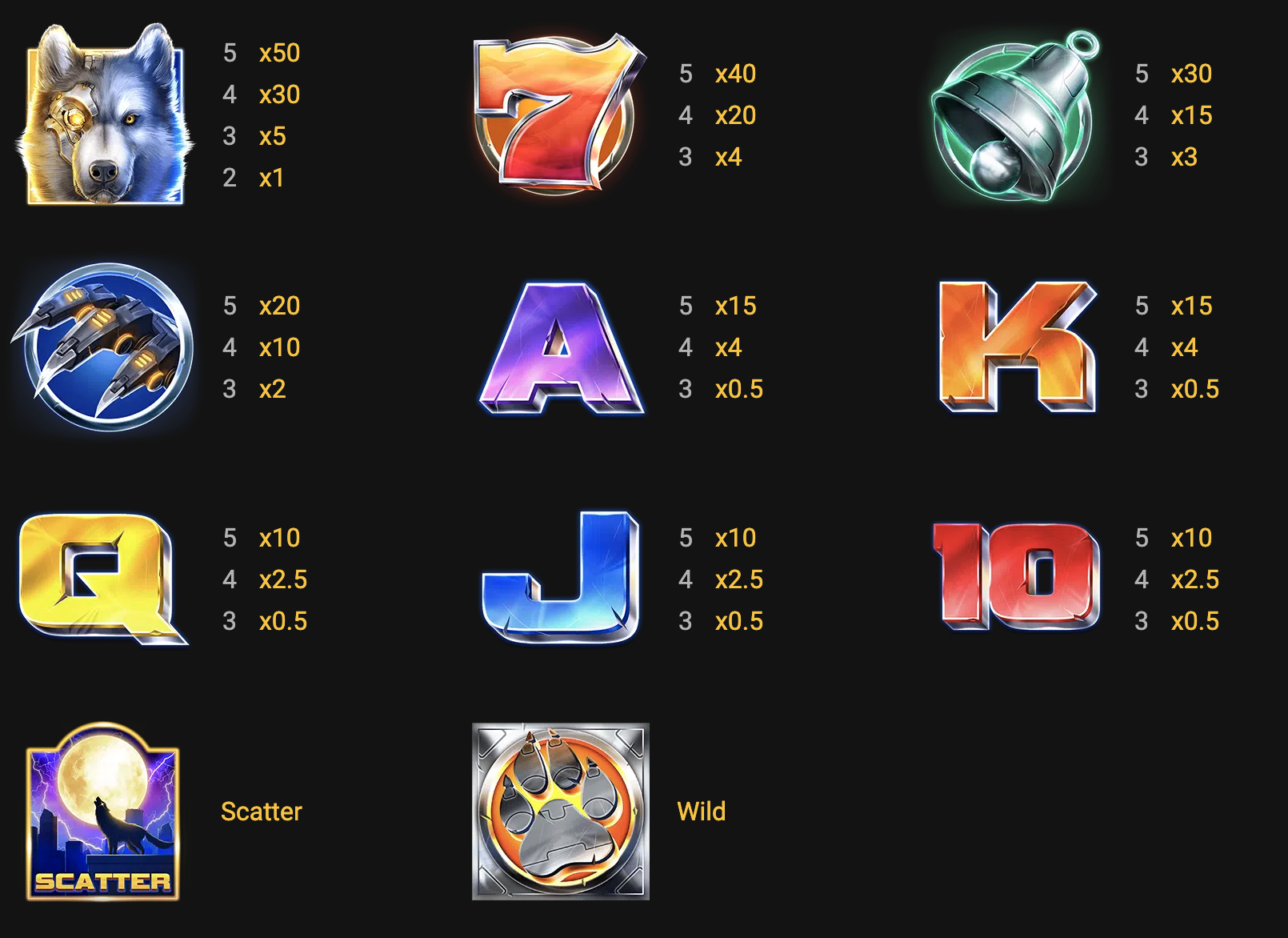 Cyber Wolf Symbols and Paytable