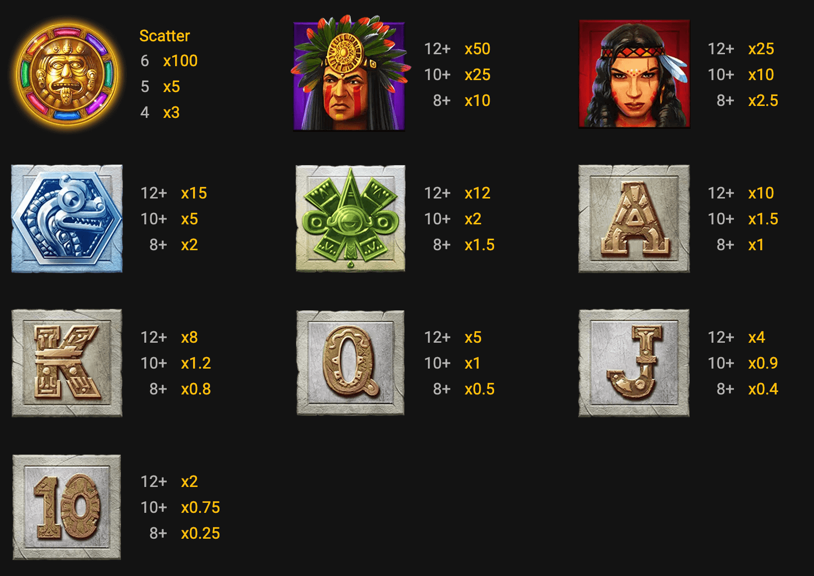 Aztec-Magic-Bonanza-Slot-Symbols-and-Paytable