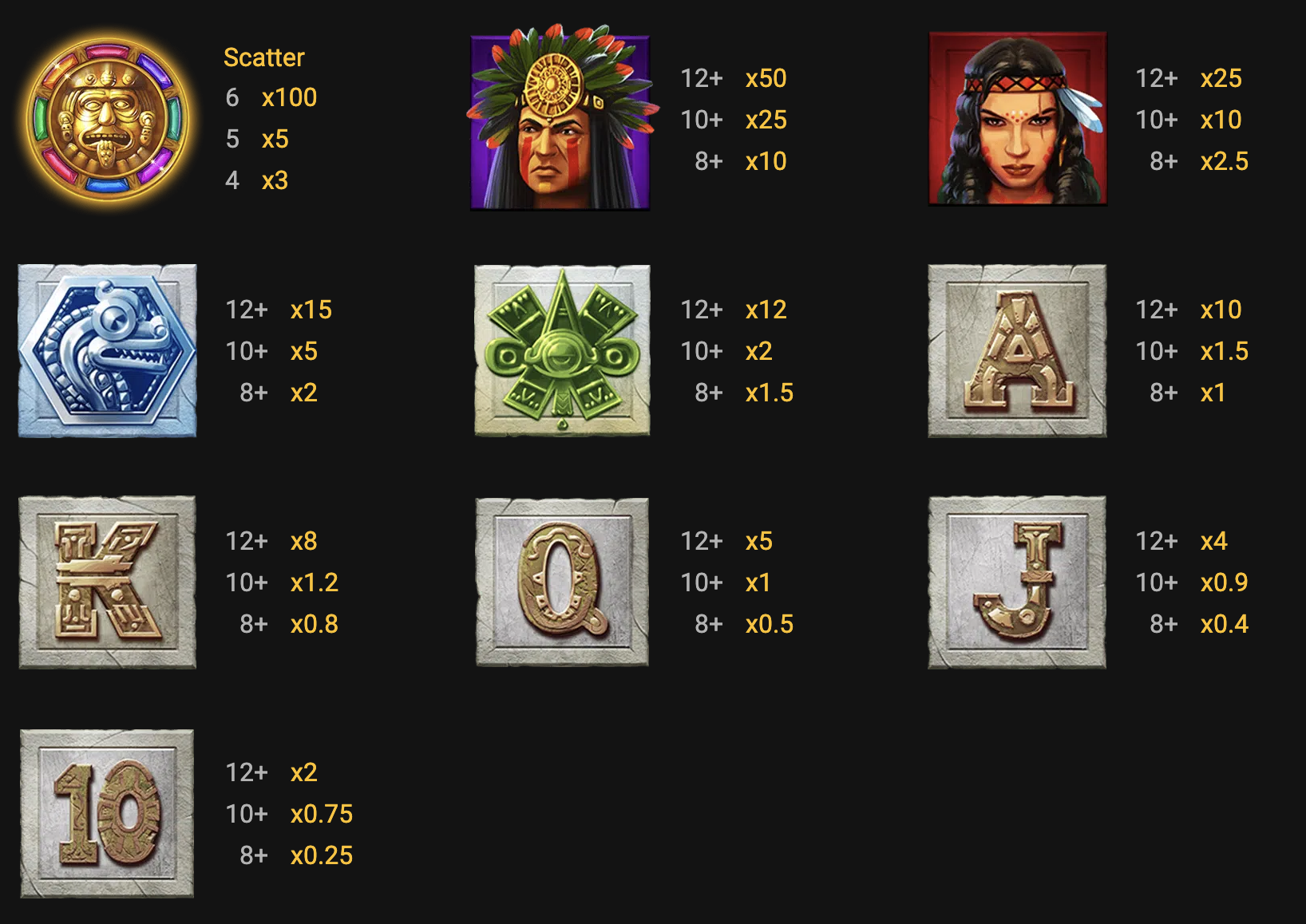 Aztec Magic Bonanza Slot Symbols and Paytable